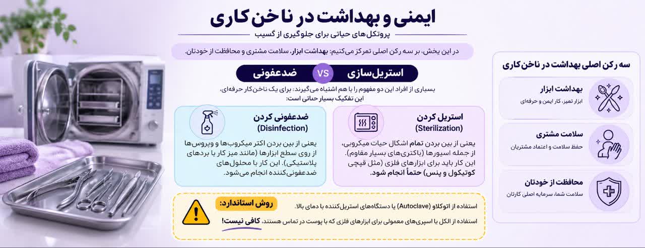 ایمنی و بهداشت در ناخن‌کاری: پروتکل‌های حیاتی برای جلوگیری از آسیب